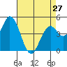 Hog Island tide chart for Saturday, April 27, 2024