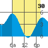 Hog Island tide chart for Tuesday, April 30, 2024