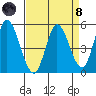 Hog Island tide chart for Monday, April 8, 2024