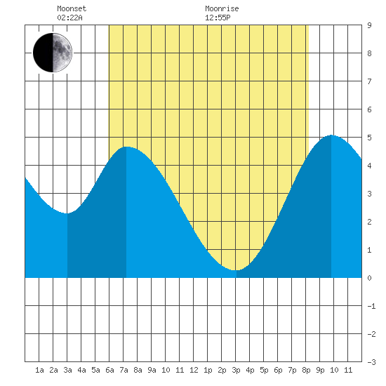 Hog Island tide chart for Wednesday, May 15, 2024