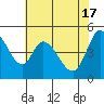 Hog Island tide chart for Friday, May 17, 2024