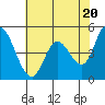 Hog Island tide chart for Monday, May 20, 2024