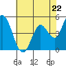 Hog Island tide chart for Wednesday, May 22, 2024