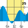 Hog Island tide chart for Saturday, May 25, 2024