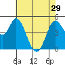 Hog Island tide chart for Wednesday, May 29, 2024