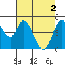 Hog Island tide chart for Thursday, May 2, 2024