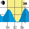 Hog Island tide chart for Thursday, May 30, 2024