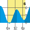 Hog Island tide chart for Monday, May 6, 2024
