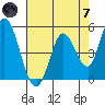 Hog Island tide chart for Tuesday, May 7, 2024