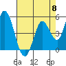 Hog Island tide chart for Wednesday, May 8, 2024