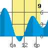 Hog Island tide chart for Thursday, May 9, 2024