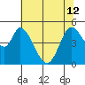 Hog Island tide chart for Wednesday, June 12, 2024