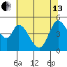 Hog Island tide chart for Thursday, June 13, 2024