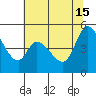 Hog Island tide chart for Saturday, June 15, 2024