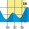 Hog Island tide chart for Sunday, June 16, 2024