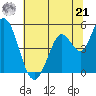 Hog Island tide chart for Friday, June 21, 2024