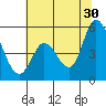 Hog Island tide chart for Sunday, June 30, 2024