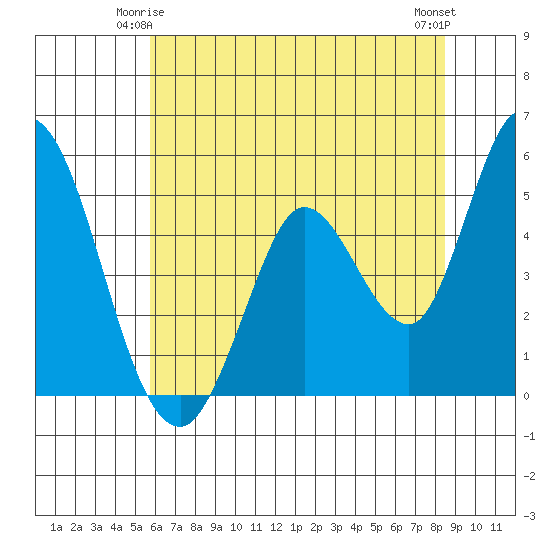 Hog Island tide chart for Tuesday, June 4, 2024