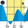 Hog Island tide chart for Thursday, June 6, 2024