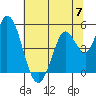 Hog Island tide chart for Friday, June 7, 2024
