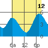 Hog Island tide chart for Friday, July 12, 2024