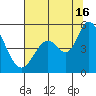 Hog Island tide chart for Tuesday, July 16, 2024