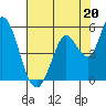 Hog Island tide chart for Saturday, July 20, 2024