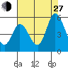 Hog Island tide chart for Saturday, July 27, 2024