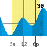 Hog Island tide chart for Tuesday, July 30, 2024
