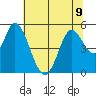 Hog Island tide chart for Tuesday, July 9, 2024