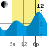 Hog Island tide chart for Monday, August 12, 2024