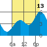 Hog Island tide chart for Tuesday, August 13, 2024
