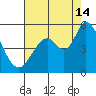 Hog Island tide chart for Wednesday, August 14, 2024