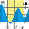 Hog Island tide chart for Monday, August 19, 2024
