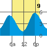Hog Island tide chart for Friday, August 9, 2024