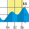 Hog Island tide chart for Wednesday, September 11, 2024
