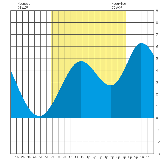 Hog Island tide chart for Friday, September 13, 2024
