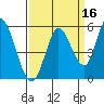 Hog Island tide chart for Monday, September 16, 2024