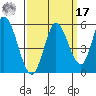 Hog Island tide chart for Tuesday, September 17, 2024
