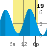 Hog Island tide chart for Thursday, September 19, 2024