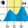Hog Island tide chart for Tuesday, September 24, 2024