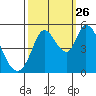 Hog Island tide chart for Thursday, September 26, 2024