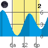 Hog Island tide chart for Monday, September 2, 2024