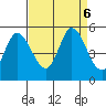 Hog Island tide chart for Friday, September 6, 2024