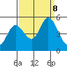Hog Island tide chart for Sunday, September 8, 2024