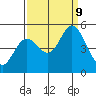 Hog Island tide chart for Monday, September 9, 2024