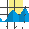 Hog Island tide chart for Friday, October 11, 2024