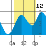 Hog Island tide chart for Saturday, October 12, 2024