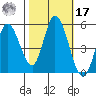Hog Island tide chart for Thursday, October 17, 2024