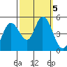 Hog Island tide chart for Saturday, October 5, 2024